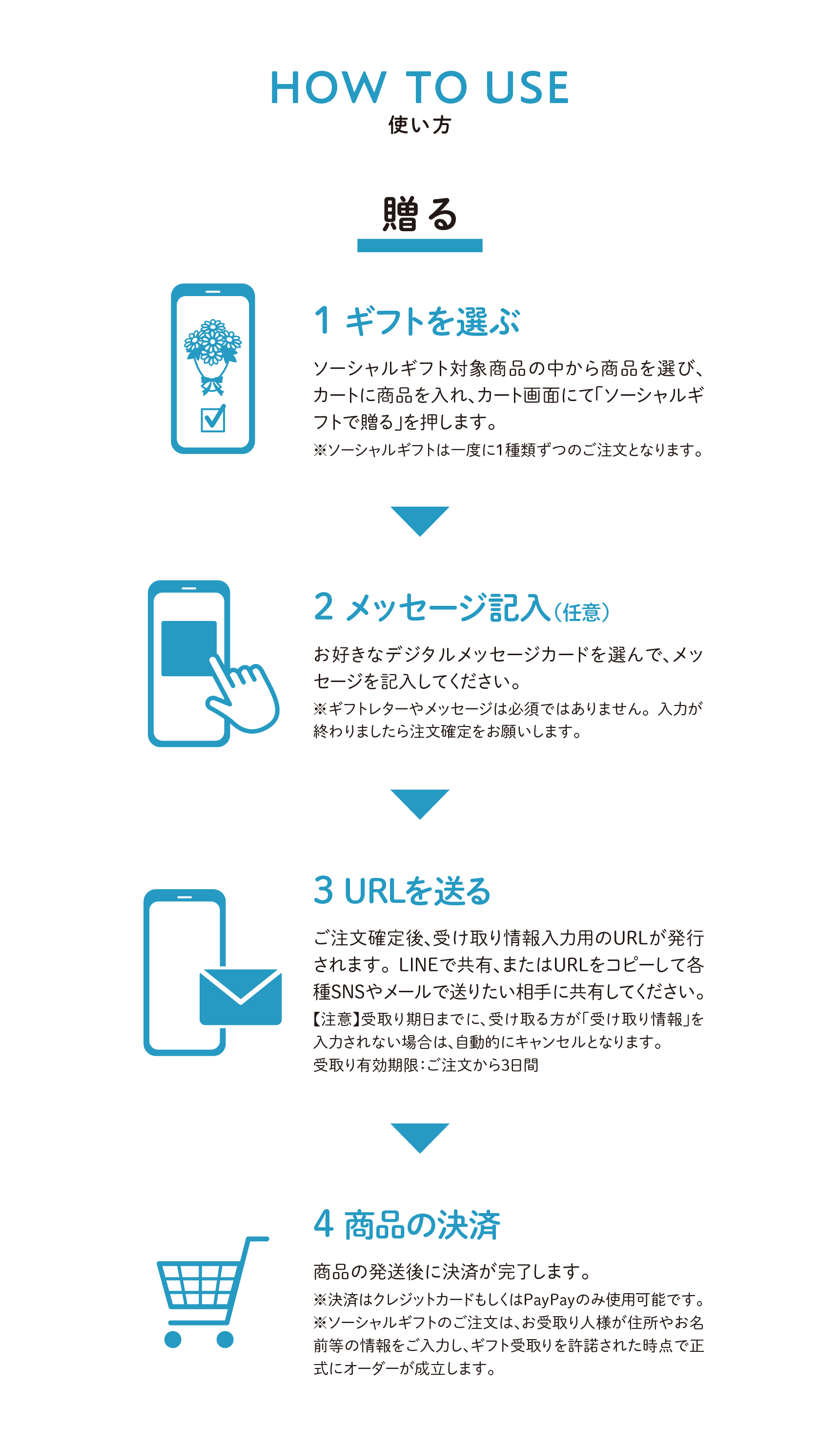 【PC】How to use