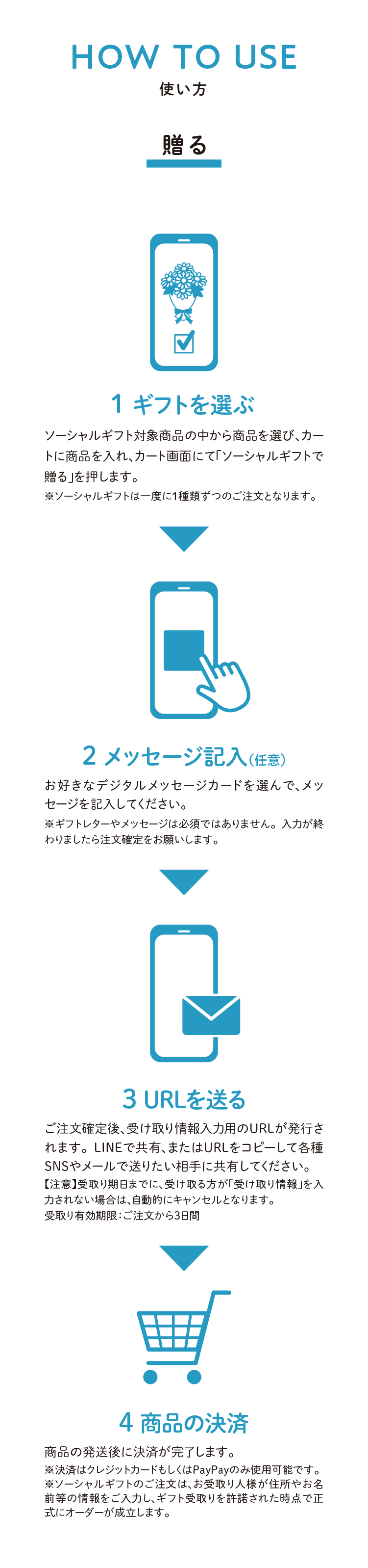 【SP】How to use